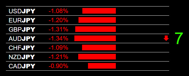 Forex Heatmap JPY Strength